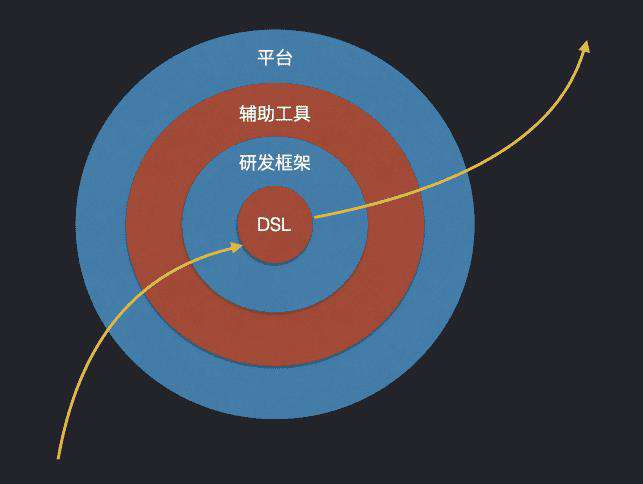 Rax App 研发框架背后的思考